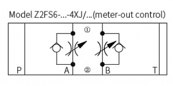Дроссель с обратным клапаном модульный CETOP 5 Z2FS10-30J/S2