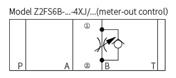 Дроссель с обратным клапаном модульный CETOP 7 Z2FS16B-30J/S2