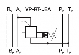 Клапан предохранительный модульный CETOP 5 в канал "A" VP-RT-10-EA-315